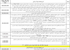 بیمه تکمیلی بیمه ایران 1401